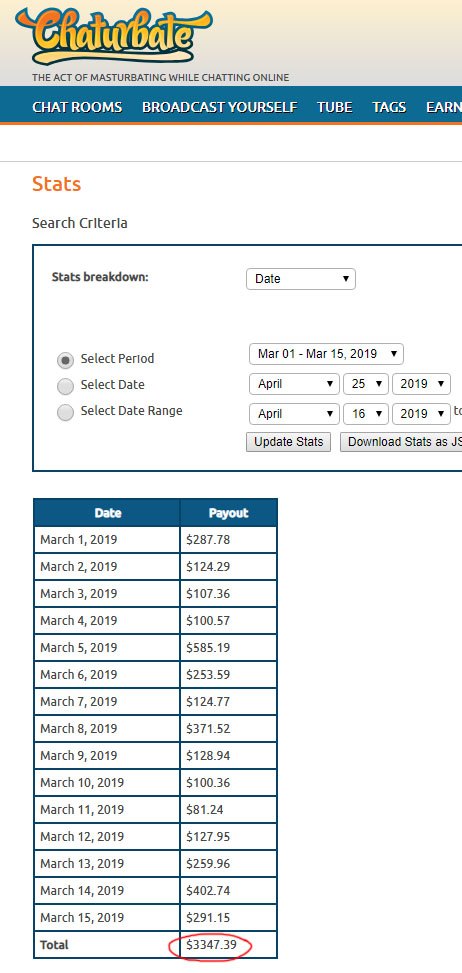 ne kadar chaturbate yapmak 2019