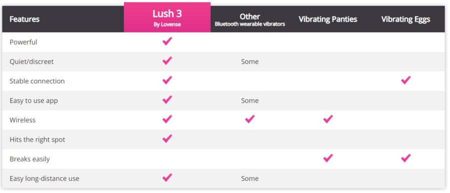 lovense lush 3 features