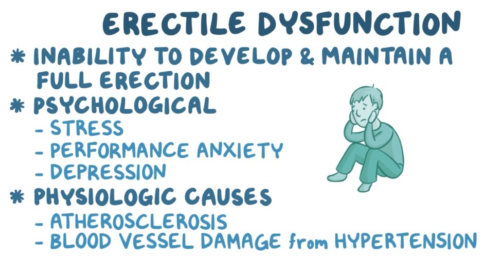 erectile dysfunction