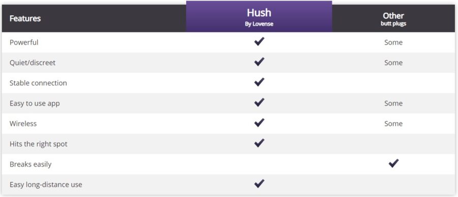 lovense hush chart